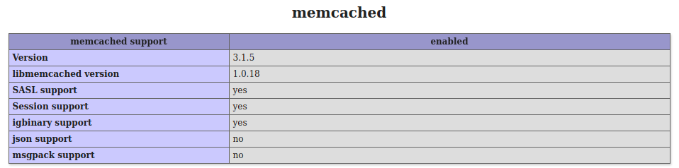 Memcached Information Page