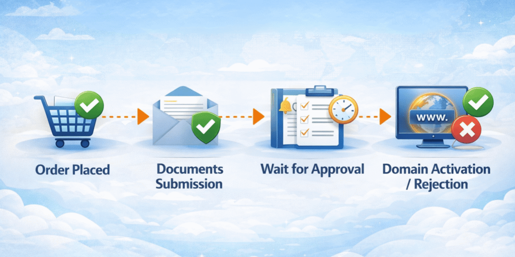 .BD Domain Name Registration Process at BTCL